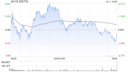 华西证券：维持吉利汽车买入评级 9月销量稳步向上 新能源表现亮眼