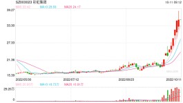 9天6板上市公司收到关注函 这个热门板块开始分化
