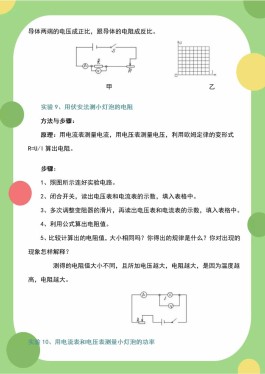 初中物理实验方法(初中物理实验方法有哪些举例)
