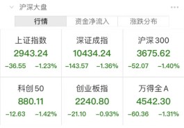 发生了什么？这板块多股涨停，大金融突然拉升！CRO、白酒又跳水！