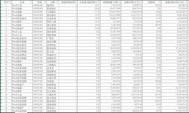 QFII三季度重仓近500家A股公司，目前观望情绪重
