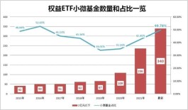 近5500亿！27只百亿股票ETF占比过半