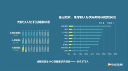 心理疾病的治疗方法(心理疾病治疗方法的发展过程)