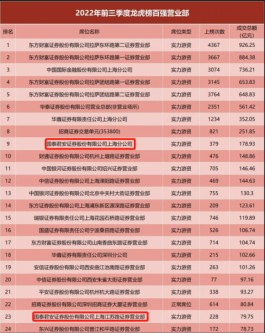 券商发展冰火两重天！有的依然跑马圈地，有的无奈“断臂求生”