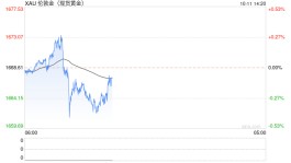东海期货：美联储加息尚有空间 金银偏弱震荡