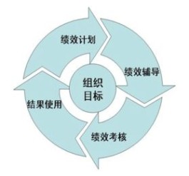 绩效考核方法(kpi绩效考核方法)