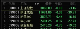 5000亿元，央行最新公告。三季报“预增王”强势涨停，工业母机大涨，数控系统系列国际标准发布