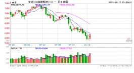 股指期货全线上涨 IM、IC主力合约涨超2%