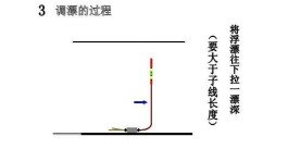 钓鱼技巧调漂找底(如何调漂找底)
