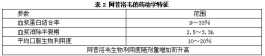 生殖器疱疹治疗方法(生殖系统器疱疹如何根治)