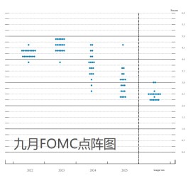 通胀报告后“鹰声”四起！美联储官员密集吹风 或将上调利率峰值