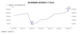 央行重磅发布！9月新增贷款2.47万亿，同比多增8108亿元 …来看详细解读