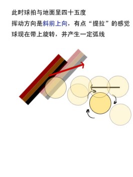 乒乓球技巧图解(乒乓球发球旋转技巧图解)