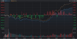 指数集体大逆转！A股破净率迎来下降，估值与景气如何兼顾？这些板块值得关注