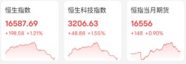 反弹又来了！医药暴涨，消费唱戏，百亿资金南下抄底