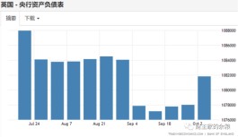 英国，危机再起？