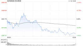 收评：三大指数集体调整 web3.0概念股逆市走强