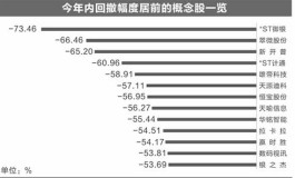 数字货币试点地区交易金额破千亿 概念指数月内大幅上涨（股）