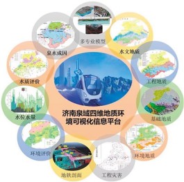 地理信息技术都能干什么？