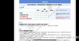 鹿优选先享卡是上征信的吗(橙鹿优选为什么这么便宜)