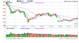 兰格钢铁：四季度钢需或“领跑”全年