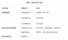 痛风的症状及治疗方法(痛风的症状及治疗方法痛风不能吃什么)