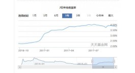 年化率怎么算(分期利息年化率怎么算)