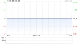海峡石油化工获主席王健生增持合共2149.6万股公司股份