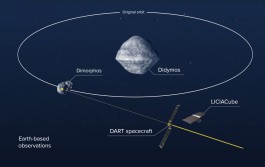 人类历史首次太空防御测试取得成功 行星轨道改变幅度大超预期