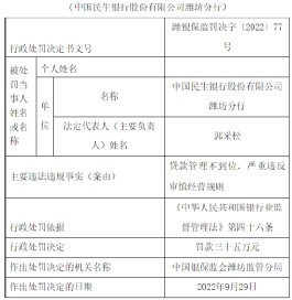 因贷款管理不到位等 民生银行潍坊分行被罚35万元