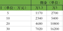 炒股佣金怎么算(炒股佣金是怎么收取的)