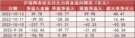 两市全天资金净流入40亿 电气设备板块流入居前