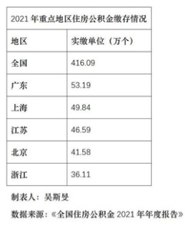 多个热点城市下调公积金贷款利率，楼市政策空间还有多大