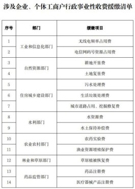 两部门：企业、个体工商户14项收费缓缴一个季度，不收滞纳金