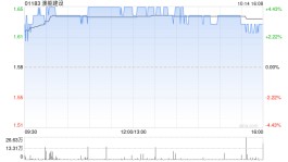 澳能建设10月14日注销365.8万股已购回股份