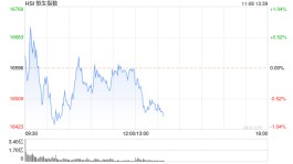 午评：港股恒指跌0.04% 汽车股跌幅居前零跑跌超11%