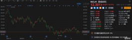 挪威邮轮涨5.77% Q3预售量“显著改善”