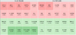 个股5连板！Web3.0概念再被热炒！教育股全线反弹，消费、旅游概念强势…