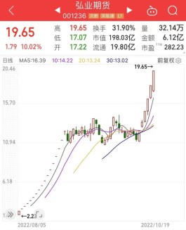 2022年最牛次新股诞生，发行价不足2元/股，现暴涨近10倍！业绩预增次新股出炉，海上原油巨头预盈超1000亿