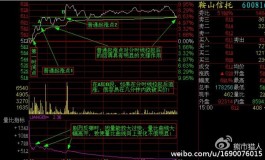 换手率选股技巧(利用换手率选股技巧)