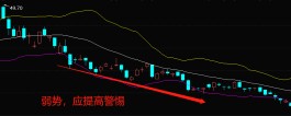 boll指标使用技巧(boll指标使用技巧图解)