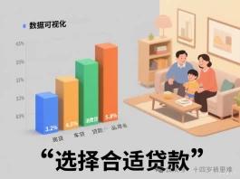 京东白条取钱的正规方法,学会不踩坑