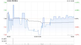 美的置业前9个月合同销售金额约595.4亿元