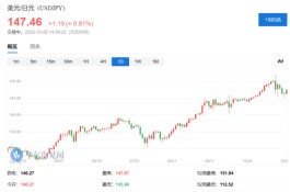 逆市而动！为抗击通胀、加速复苏，日本公布近5000亿美元规模刺激计划