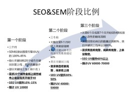 搜索引擎的使用技巧(搜索引擎的使用技巧 符号的使用)