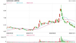 溢价近两倍收购被质疑关联交易，账上资金不足支付首期对价，云鼎科技重组案遇阻