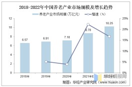 养老服务市场分析图表(养老服务业市场调研报告)