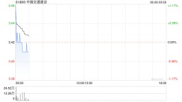 中国交通建设获控股股东中交集团增持H股95万股