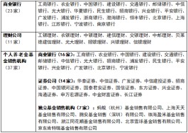 银行争相上新，129只基金官宣…个人养老金投资方式你get了吗？