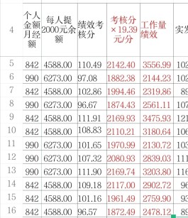 绩效工资怎么算(工厂绩效工资怎么算)